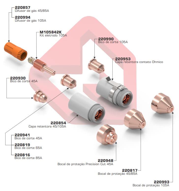 Tocha Plasma Reta Mecanizada Megaplasma Megamax 105 7,5mts